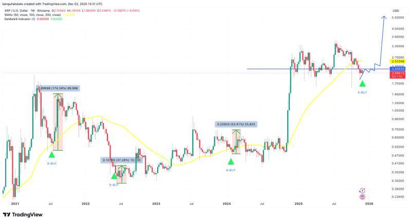 XRP ETFs: Why Everyone’s Watching Crypto Funds