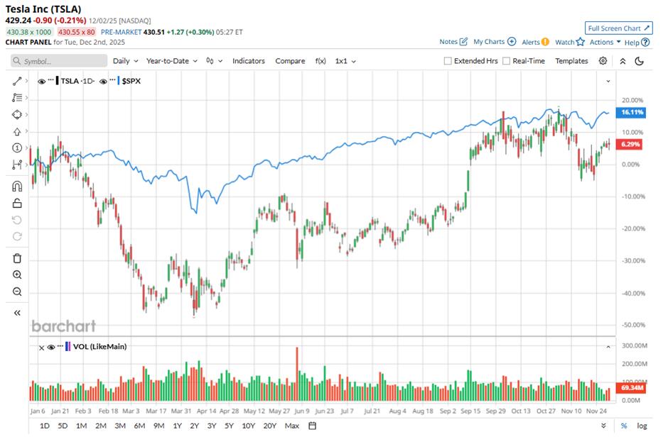 EV Sticker Shock: Why Ford’s Slump Spells Trouble for Tesla
