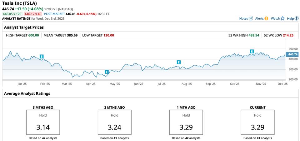 EV Sticker Shock: Why Ford’s Slump Spells Trouble for Tesla