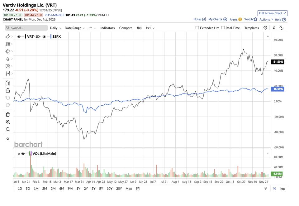 Why Everyone’s Talking About Vertiv Stock