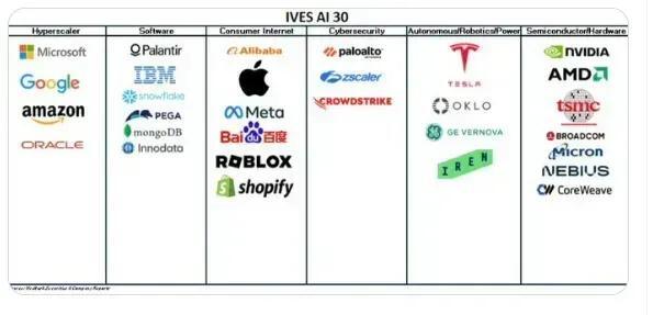 Is AI the New Backbone of Tech?