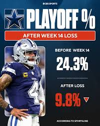 Cowboys’ Playoff Chances Take a Plummet After Loss to Lions