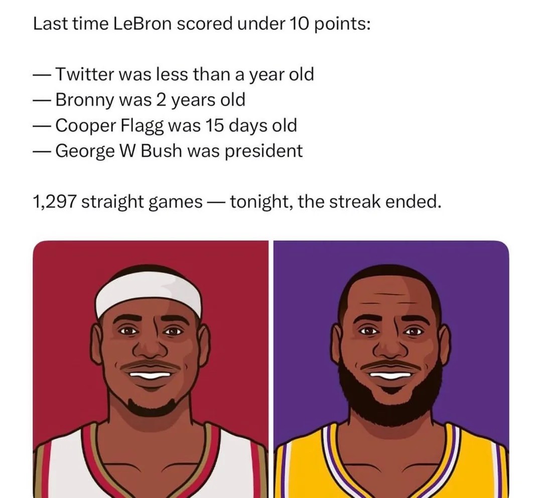 LeBron’s 10-Point Streak Is OVER — Here’s How Long It’s Been