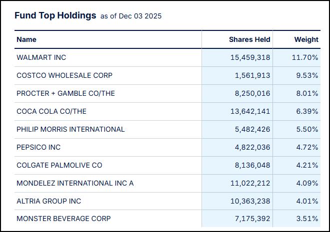 Why Pros Are Stocking Up on Grocery Stocks