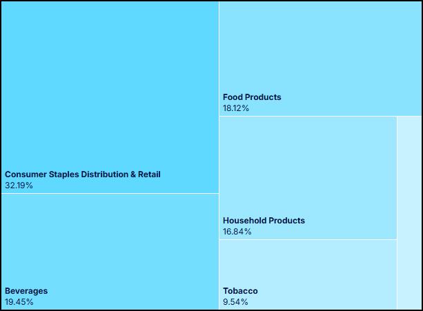 Why Pros Are Stocking Up on Grocery Stocks