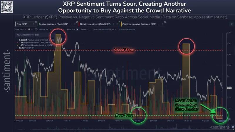 XRP FUD: Is It Time to Buy the Dip?