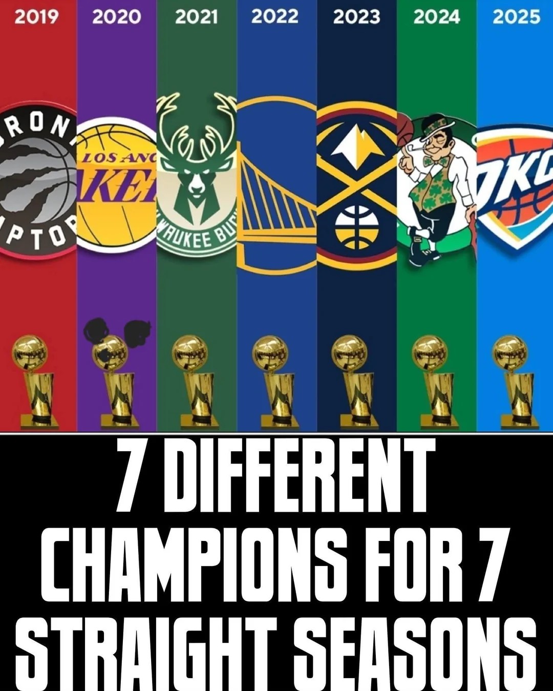 Will OKC Become the First Team This Decade to Go Back-to-Back?