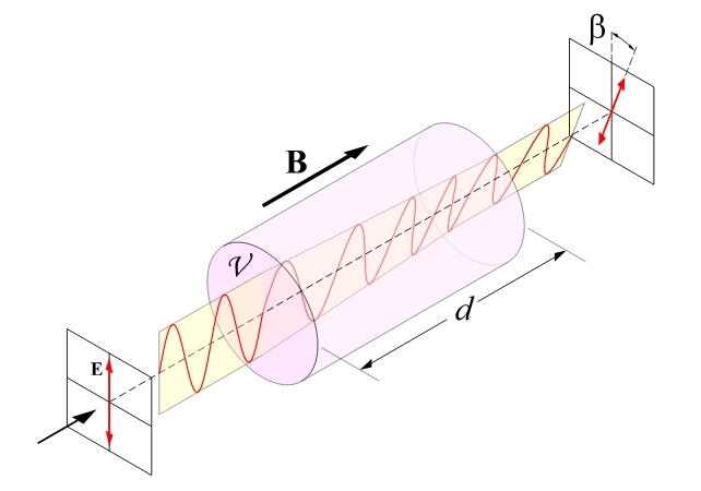 Light’s Magnetic Side Just Got Exposed