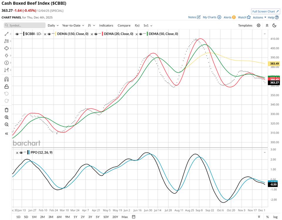 Is This Bull Market Just a Fancy House of Cards?