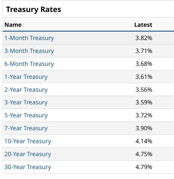 Is This Bull Market Just a Fancy House of Cards?