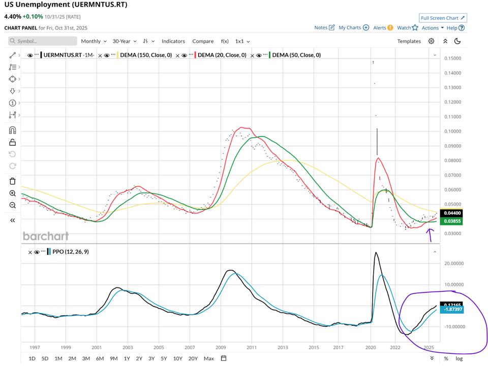 Is This Bull Market Just a Fancy House of Cards?