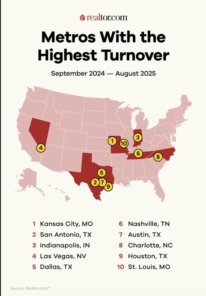 Dallas home market heats up for buyers